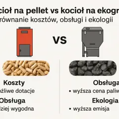 Porównanie kotła na pellet vs kocioł na ekogroszek. Piec na owies i pellet z dotacjami, wygodniejszą obsługą, w kontraście do droższego paliwa i wyższej emisji.