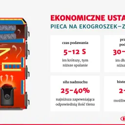Schemat pieca na ekogroszek z zaleceniami ustawień: czas podawania, przerwa, siła nadmuchu, histereza. Dowiedz się, jak palić drewnem w piecu na ekogroszek.