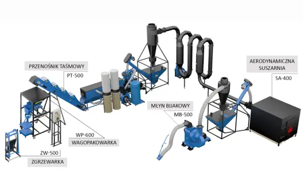 Schemat linii produkcyjnej: przenośnik taśmowy, młyn bijakowy, aerodynamiczna suszarnia, wagopakowarka i zgrzewarka. Tak powstaje pellet.